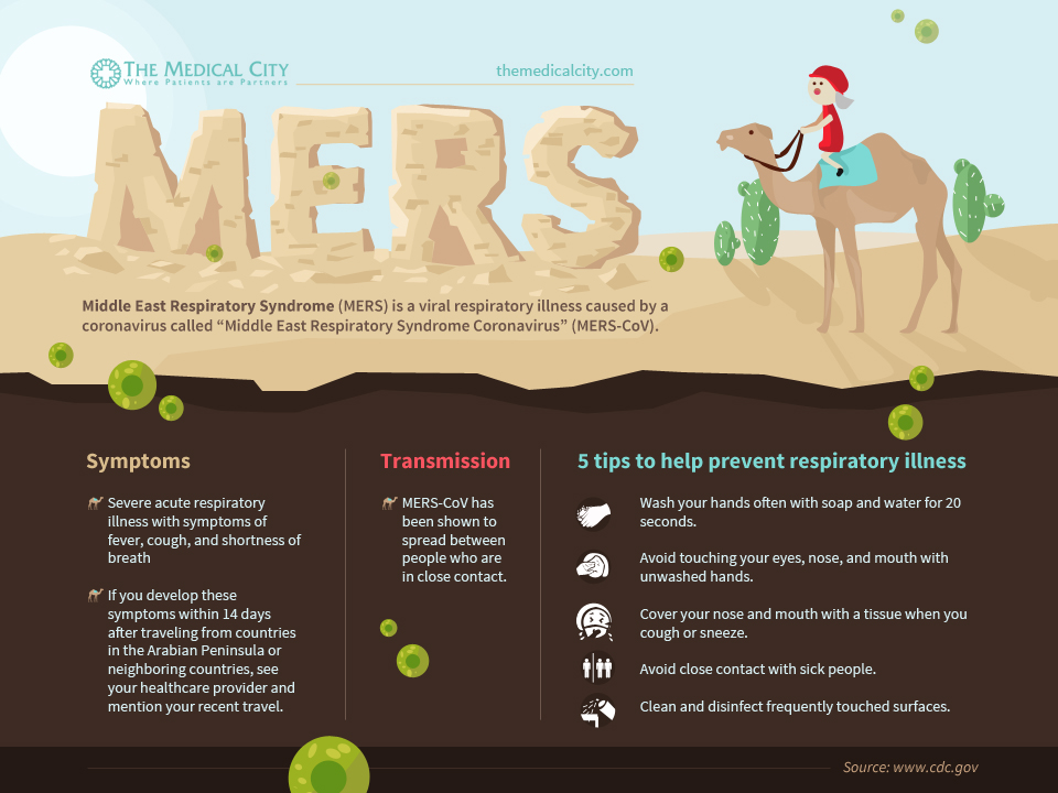 MERS Cov_infographic1